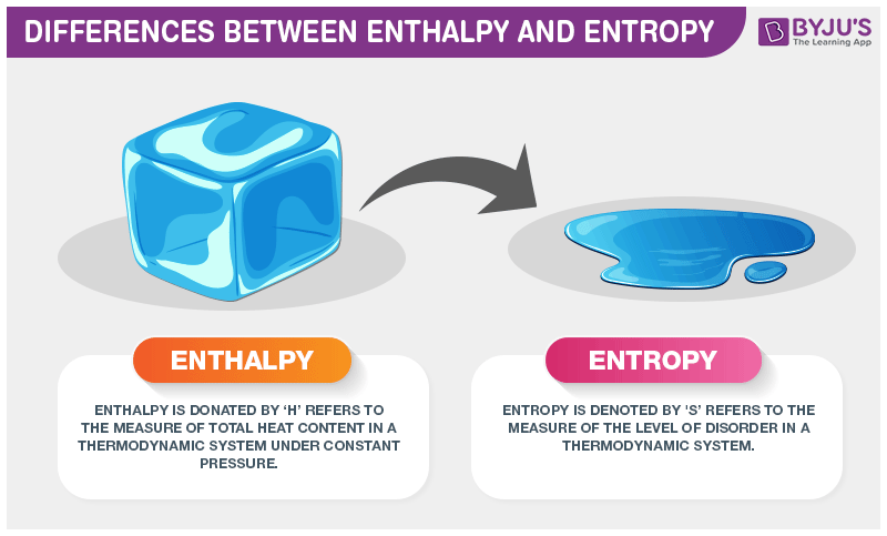 entropy vs enthalpy thermodynamics